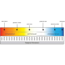 Светодиодная лента MAYTONI 201166 24В 2835 4,8Вт/м 4000K 5м IP 20